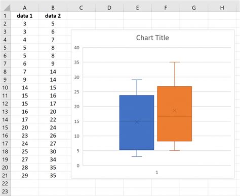 何需圖|【教學】Excel 如何插入盒鬚圖(box plot)？超簡單還可。